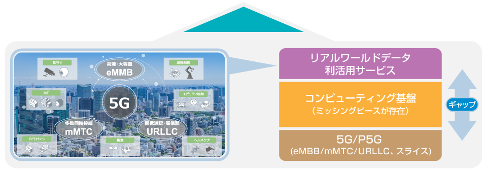 ギャップを埋める研究開発の全体像