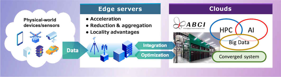 overview-edge2cloud.png