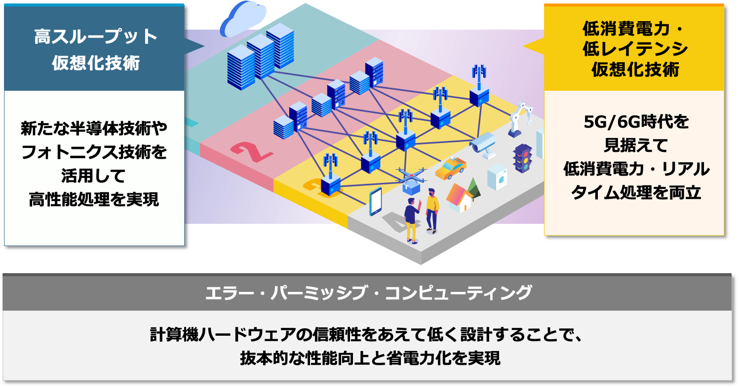 https://www.digiarc.aist.go.jp/team/ccirt/img/ccirt.png