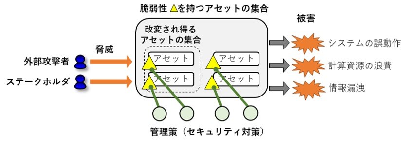 overview-AI-security.jpg